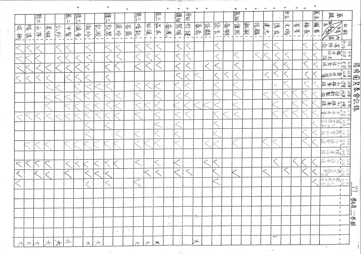 陽明團契聚會記錄
